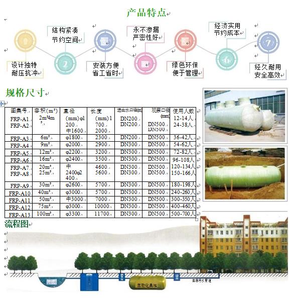 东安玻璃钢化粪池